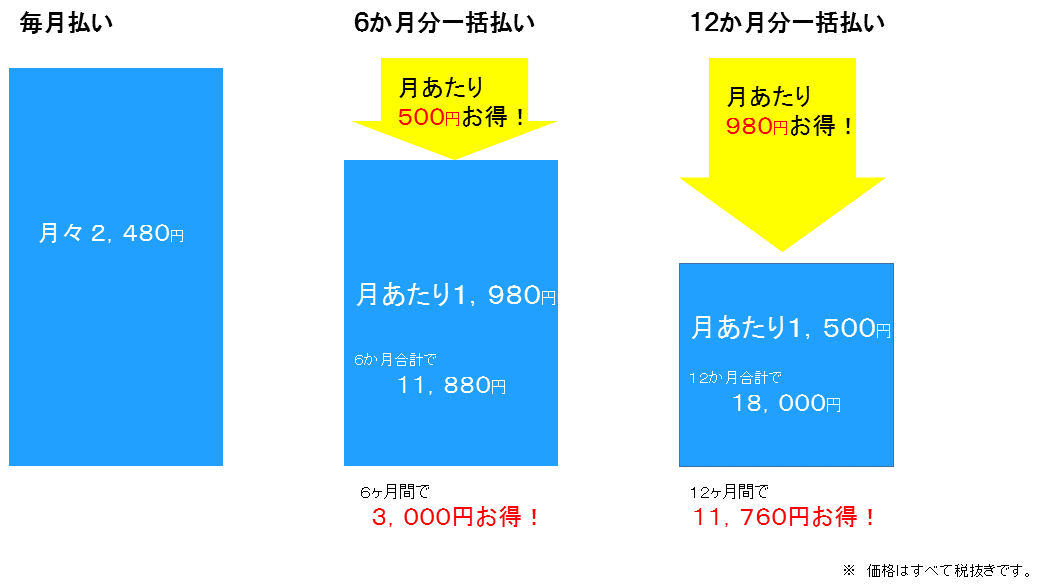 price